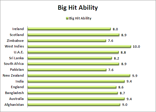 Big Hit Ability World Cup 2015